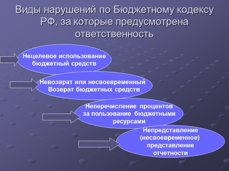Виды нарушений по Бюджетному кодексу РФ, за которые предусмотрена ответственность  Нецелевое использование бюджетный